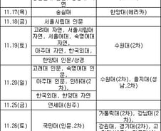 [표]2012 수능 후 대학별 논술·적성고사 일정