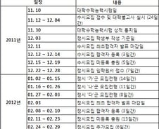 [표]수능 이후 주요일정