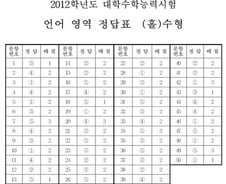 [2012 수능]1교시 언어영역 정답지 다운받기