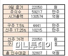 SKT 하이닉스 인수가격 3.3조 안팎