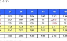 'SK'만 알고 남들이 몰랐던 하이닉스의 진짜 가치는?