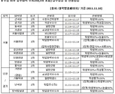 올해 수능, "수시-정시 지원전략과 내신관리가 중요"