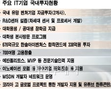 구글 국내벤처투자, 개발자 불만 잠재울까