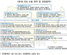 "품질우수한 韓자동차, 美시장 접수할 것"