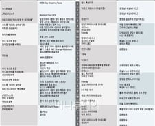 종편, 교양 없고 '쇼양'만 가득…'교양 30%' 무색  