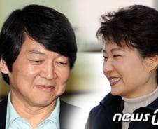 대선 양자대결 지지율, 안철수 52.5% vs 박근혜 37.4% 