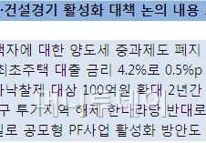 정부, 다주택자 양도세 중과 7년만에 폐지 가닥
