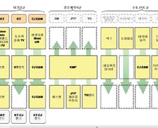 음악 다운로드 '종량제' 도입, 한국형 아이튠즈 등장 