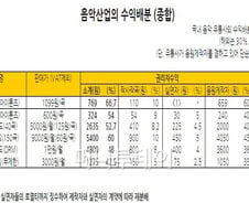 KT, '한국형 아이튠즈'로 콘텐츠 사업 '승부수'