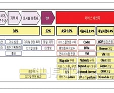 "소시 1000원·나가수 100원"…'종량제'하면 비싸질까?