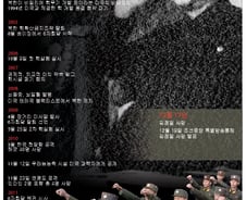 [그래픽] 김정일 정권