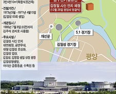 [그래픽] 김정일 안치 될 금수산기념궁전은 어떤 곳?