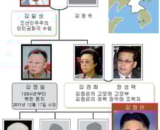 [그래픽] 북한 권력 승계