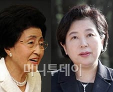 김정일 조문 "허용" vs "불허" 진보·보수 논쟁 점화