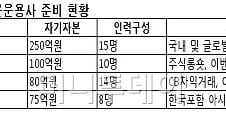 대우證 등 4개사 국내 첫 헤지펀드 운용사 설립