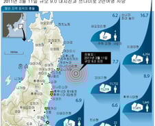 [그래픽] 2011년 동일본 쓰나미 현황