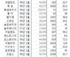 10살 된 유로화...3억3000만명이 사용