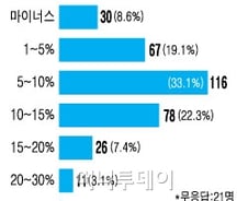 [2012증시전망]올핸 'G2펀드' 다시 뜬다