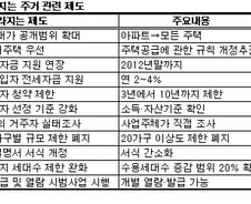 오피스텔 세입자도 국민주택기금서 대출