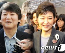 [흑룡의 해]2012년 대한민국과 안철수,박근혜 운세는