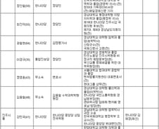 [표] 경남 지역  19대 총선 출마 예상자 