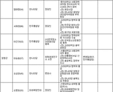 [표] 충북 지역  19대 총선 출마 예상자 