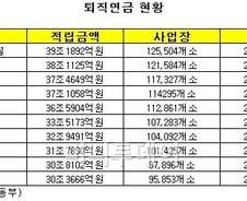 [단독]'수수료 안내면 퇴직연금 못 받는다'...약관 구멍