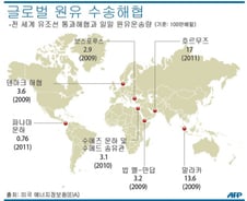 [그래픽] 글로벌 원유 수송해협