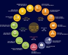 박원순표 서울시정 청사진 나왔다...25.3조 투입