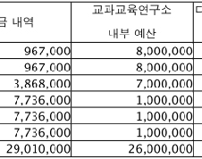 [단독] 故 정인철 고려대 교수 자살, 이면에 '연구소 예산' 문제 있었다