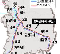 113년 철도 독점깨는 KTX 민영화 '정치역풍'맞나?