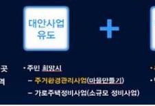 수천억 달하는 뉴타운 해제 매몰비용 처리는?