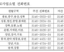 영하 14도 강추위, 수도계량기 동파 예방법은