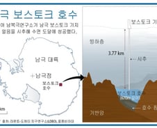 [그래픽] 남극 보스토크 호수 시추 성공