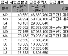 [단독]'분양 대박' 세종시 중소형 공급 늘린다
