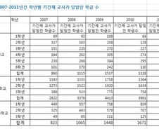 [단독]고3 우리아들 큰일났네, 담임이…
