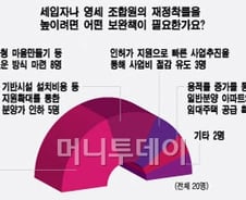 서울시내 뉴타운·정비구역 1300개…"너무 많다"
