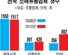 골목상인 위해 정문내준 마트 '상쟁에서 상생으로' 