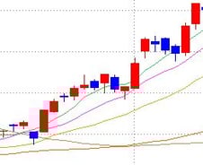 "중동 산유국이 한국건설사 주가도 부양?"