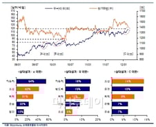 [내일의전략]두개의 악재…피할 수 없으면 즐겨라