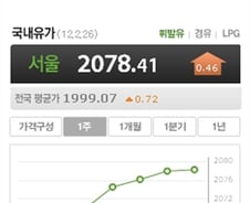 기름값, 결국 유류세 인하가 해법?