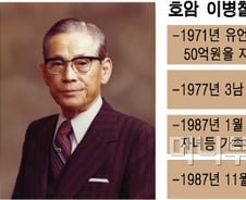 삼성-CJ 재산분쟁, 호암 유언 다시보니…