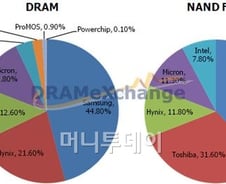 '갈림길' 선 엘피다, 회생or청산 어디로?