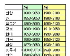 [내일의전략]"3월에 떨어지면 주식 사라"