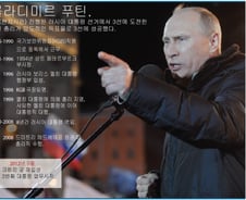 [그래픽] 푸틴, 그는 누구인가