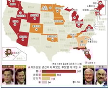 [그래픽] 슈퍼 화요일까지 美 공화당 경선 결과