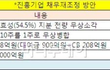 [단독]효성·채권단, 진흥기업 2100억원 '출자전환'