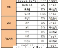 한미 FTA, 경기추세 못바꿔도 물가는 낮춘다