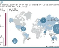 [그래픽] 글로벌 희토류 전쟁 재점화
