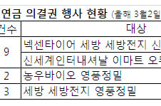 주총 앞둔 기업, 국민연금 눈치보는 이유